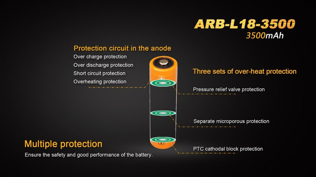 Fenix ARB-L18-3500 High-Capacity 18650 Battery - 3500mAh